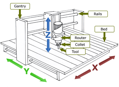 CNC machine